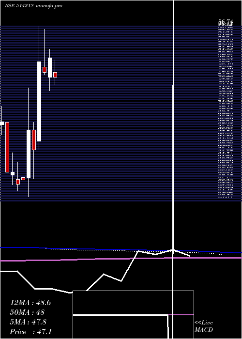  monthly chart JayHind