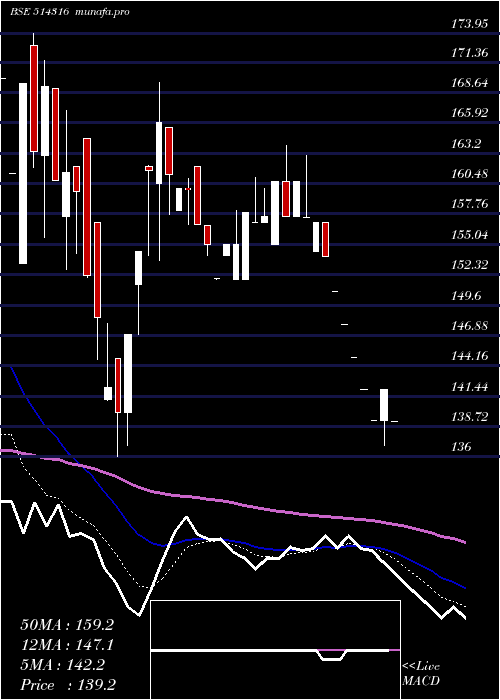  Daily chart RaghuvirSyn