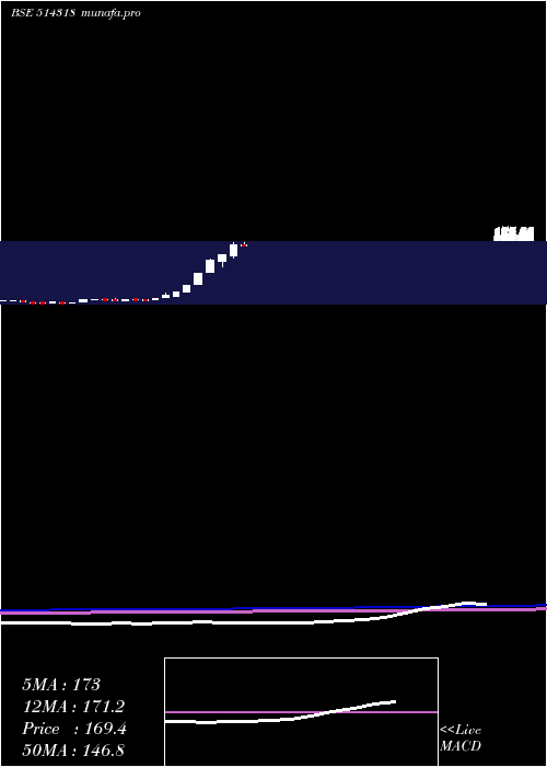  monthly chart Jattaindus