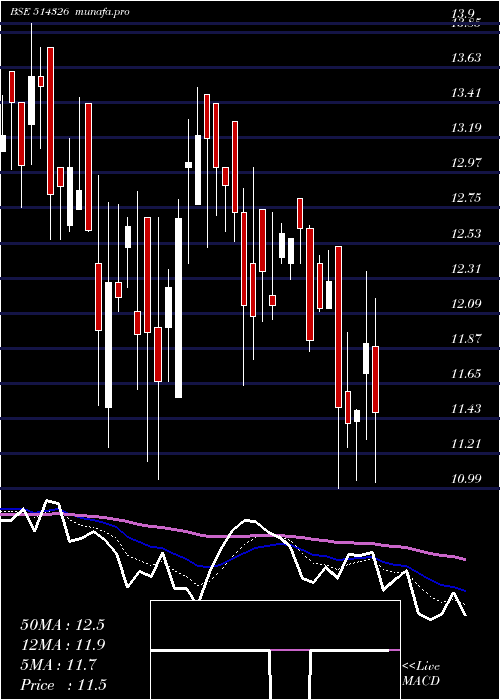  Daily chart PatspinIndi