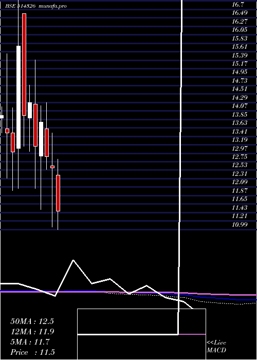  monthly chart PatspinIndi