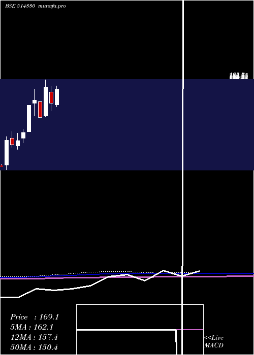  monthly chart OverseasSyn