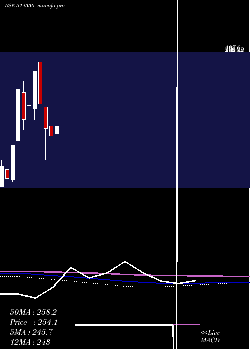monthly chart OverseasSyn