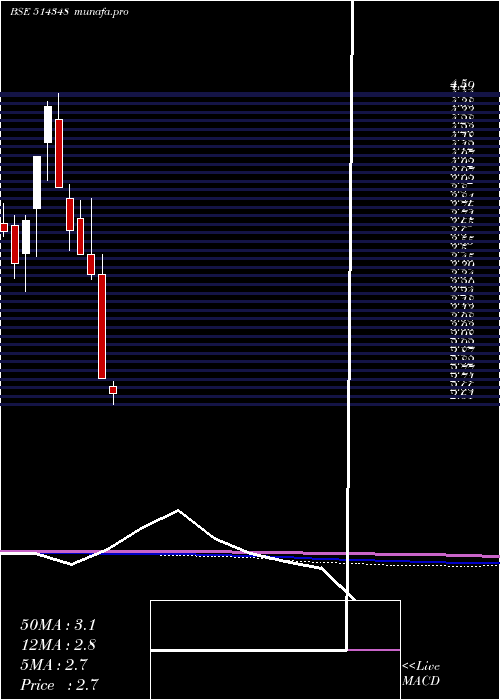  monthly chart WinsomeYrn