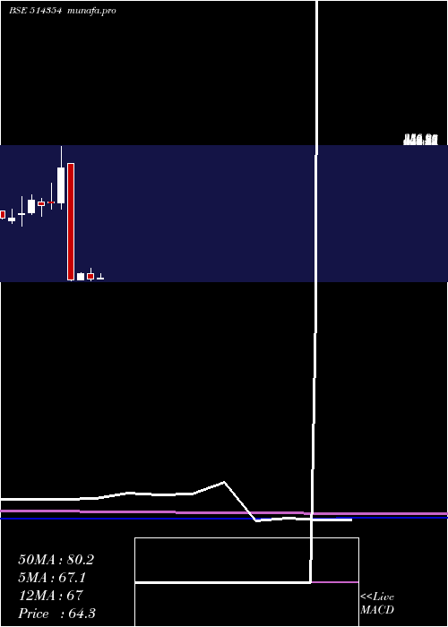  monthly chart PremierPoly