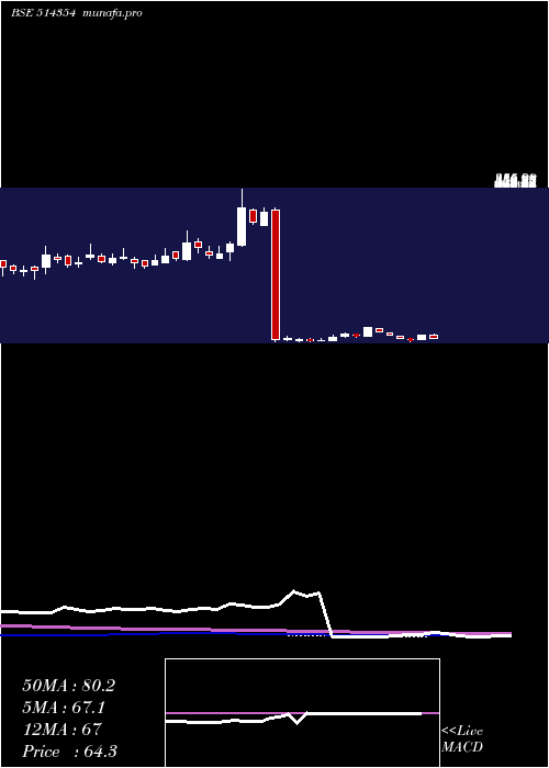  weekly chart PremierPoly