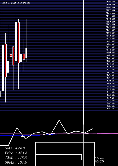  monthly chart HinduAdhesi