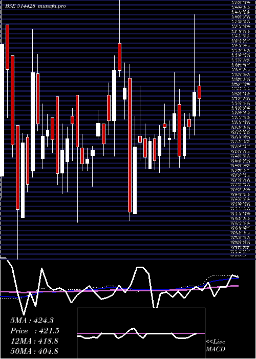  weekly chart HinduAdhesi