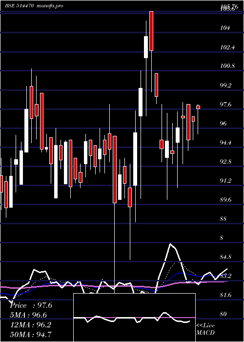  Daily chart WimsomeText