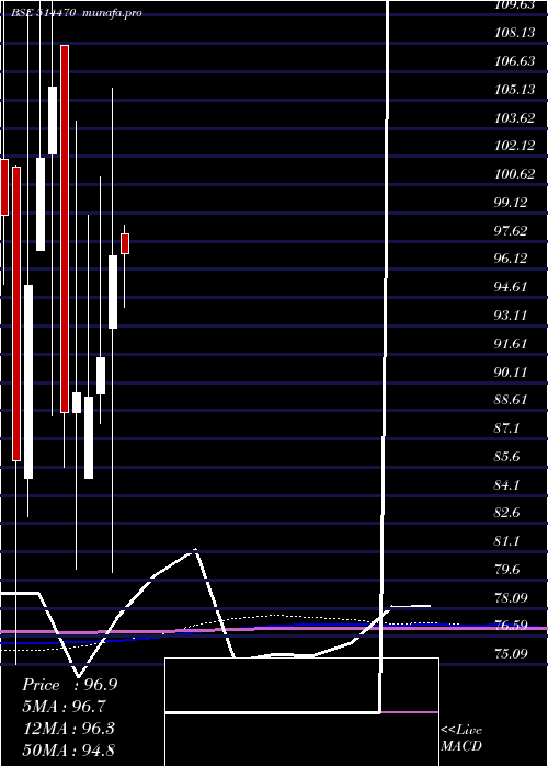  monthly chart WimsomeText
