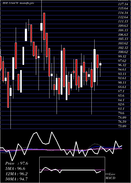  weekly chart WimsomeText