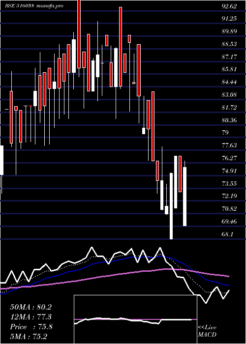  Daily chart SomaPapers