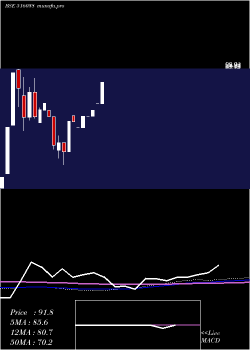  monthly chart SomaPapers