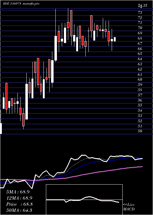 Daily chart JumboBag
