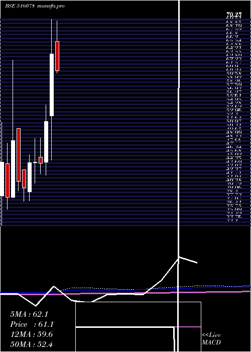  monthly chart JumboBag