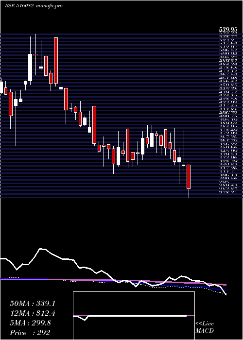  weekly chart NR