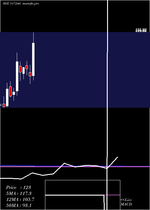  monthly chart BccFuba