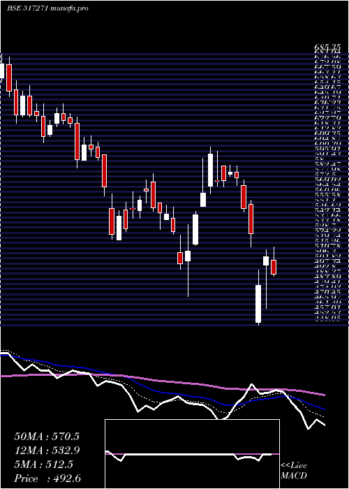  Daily chart HblP