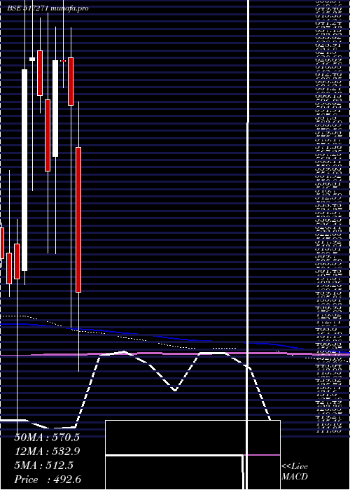  monthly chart HblP