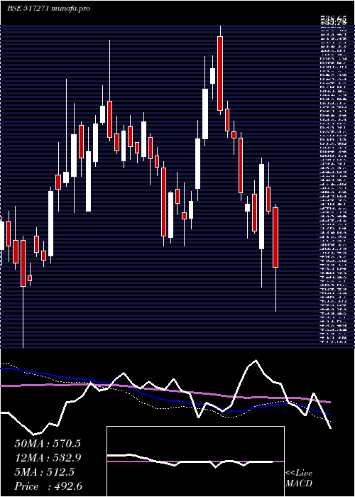  weekly chart HblP