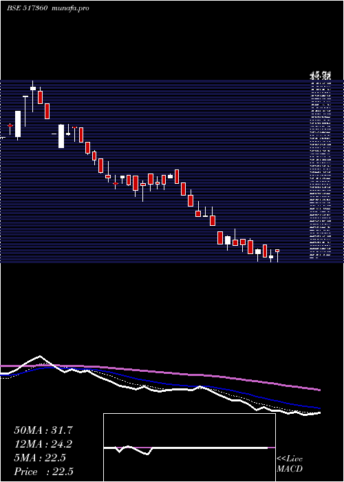  Daily chart SbecSystems