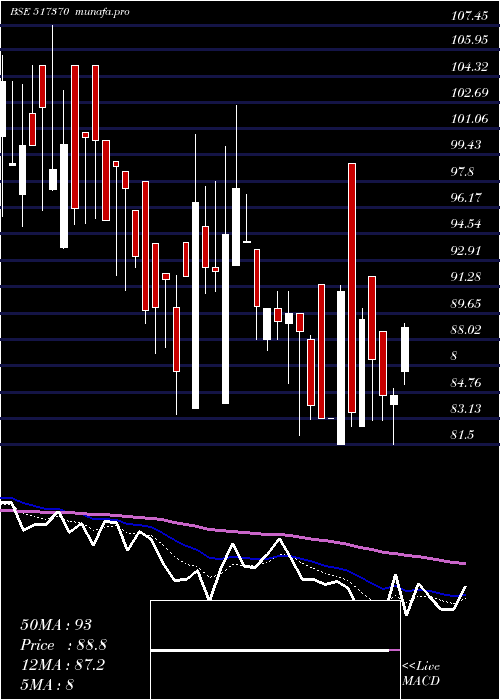 Daily chart Incap