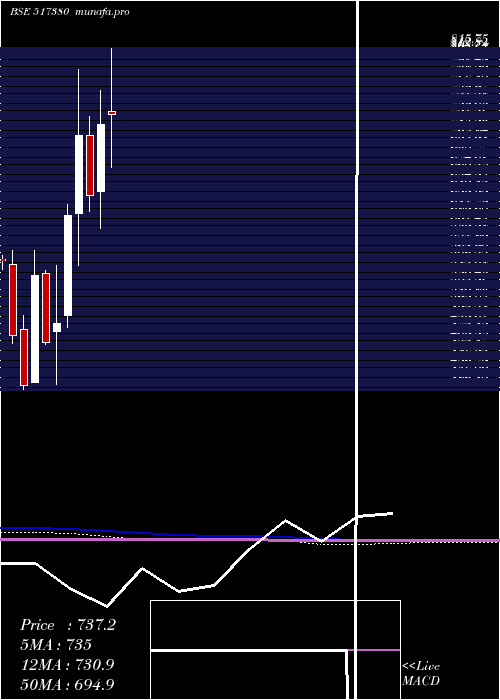  monthly chart IgarshiMot