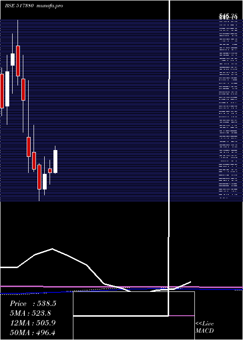 monthly chart IgarshiMot