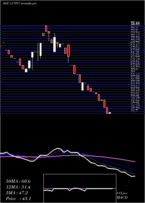 Daily chart PanElectr