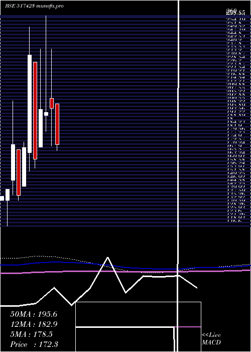  monthly chart IntegSwitch