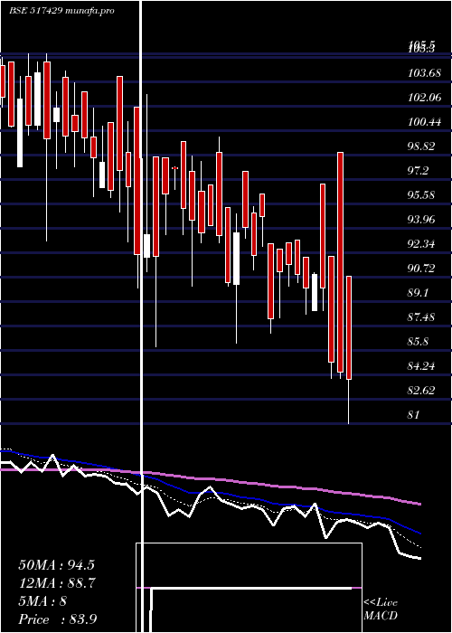  Daily chart Athenaglo