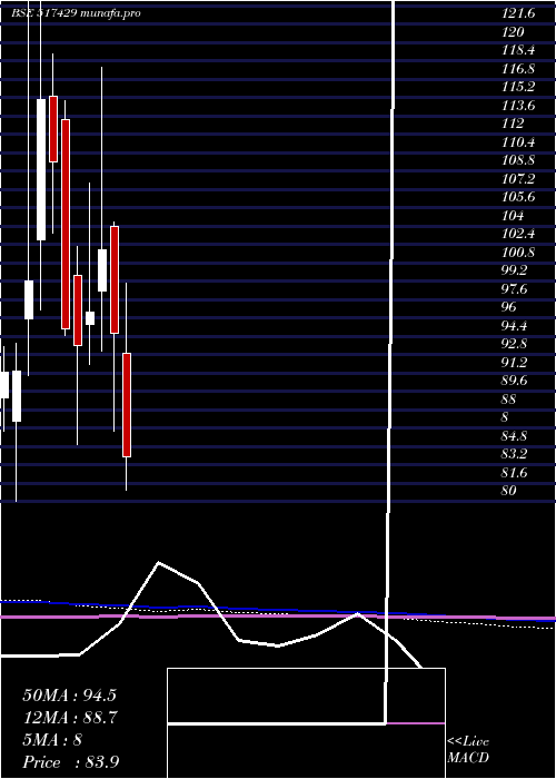  monthly chart Athenaglo