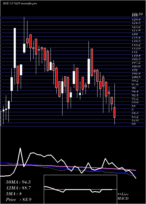  weekly chart Athenaglo