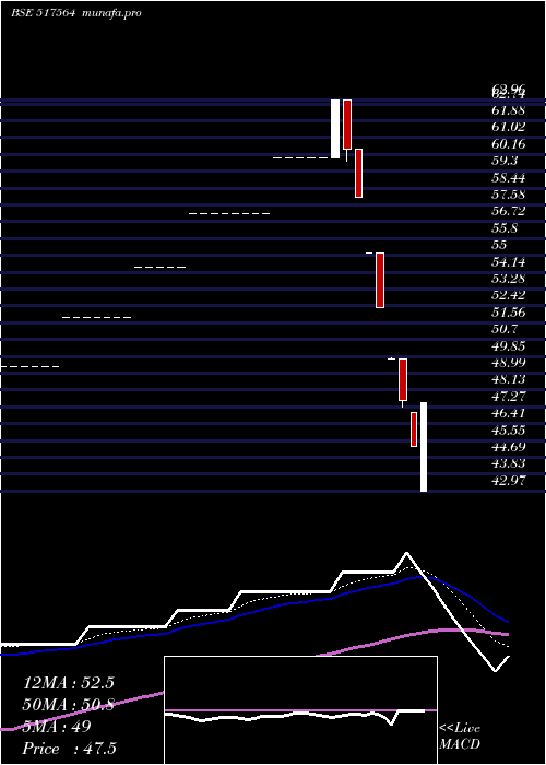  Daily chart GrCables