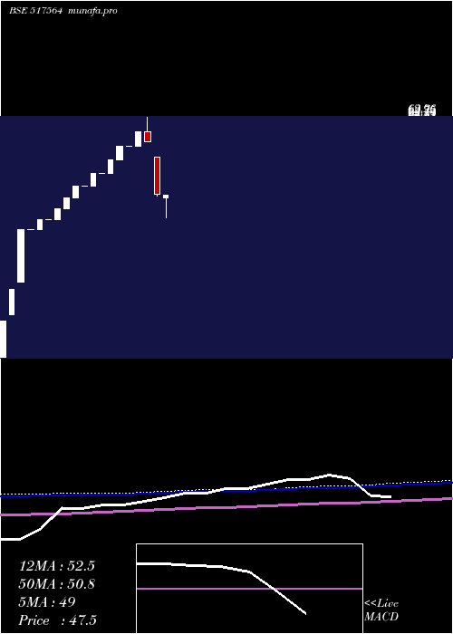  monthly chart GrCables