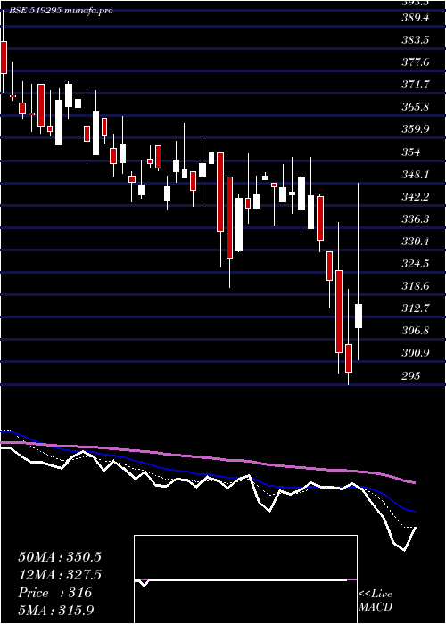  Daily chart BambinoAgro