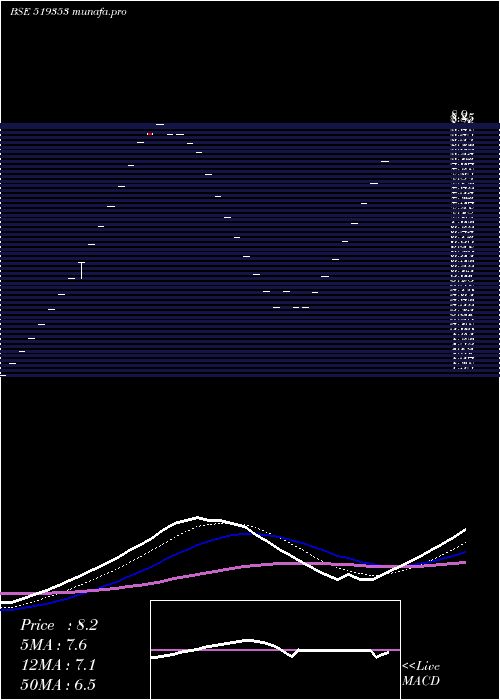 Daily chart BansisonsTe