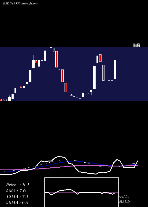 monthly chart BansisonsTe