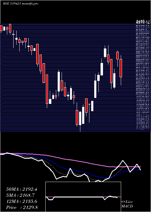  Daily chart Kse