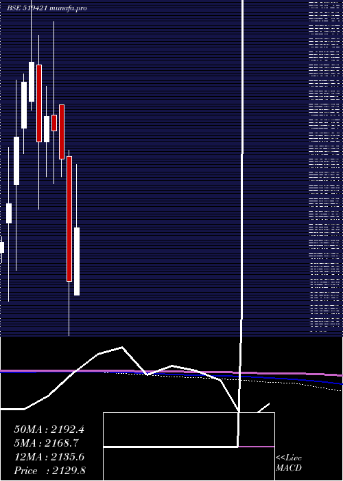  monthly chart Kse