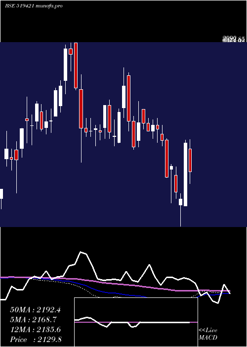  weekly chart Kse