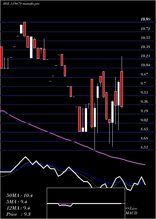  Daily chart OmegaAg