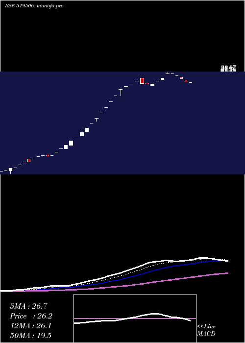  Daily chart NccBlue