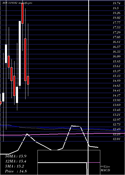  monthly chart AsianTea