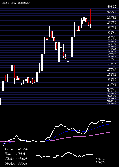  Daily chart Heritgfood