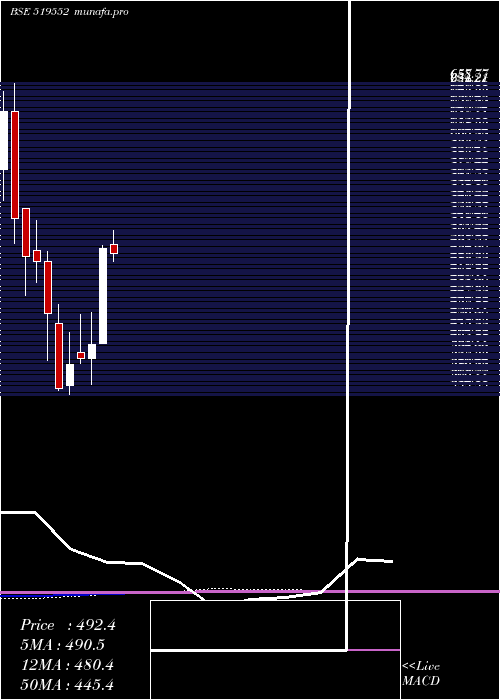 monthly chart Heritgfood