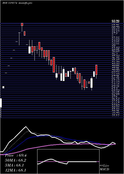  Daily chart HindAgrigen