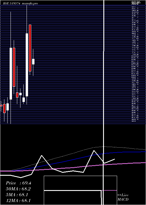  monthly chart HindAgrigen