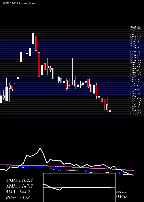  weekly chart SamkrgPist