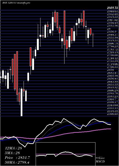 Daily chart RatnamniMet